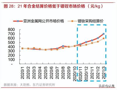 2022年北方稀土研究報(bào)告 依托稀土資源優(yōu)勢,打造一體化產(chǎn)業(yè)鏈