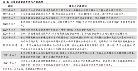 業(yè)績穩(wěn)健增長，輕量化機(jī)遇促發(fā)展——云海金屬（002182）公司研究首次覆蓋報告